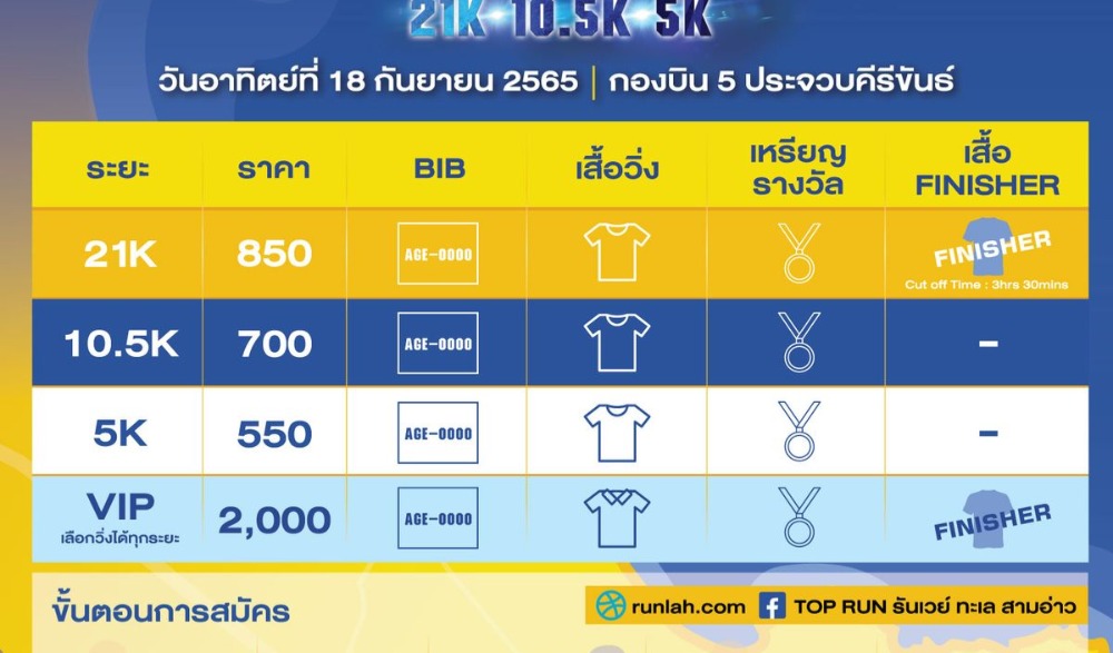 TOP RUN รันเวย์ ทะเล สามอ่าว