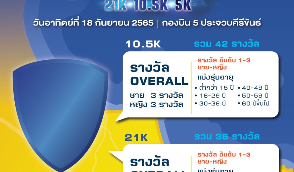 TOP RUN รันเวย์ ทะเล สามอ่าว