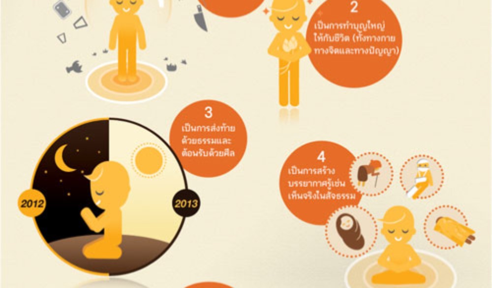 สวดมนต์ข้ามปี เสริมสิริมงคลทั่วไทย ส่งท้ายปีเก่า ต้อนรับศักราชใหม่ 2566