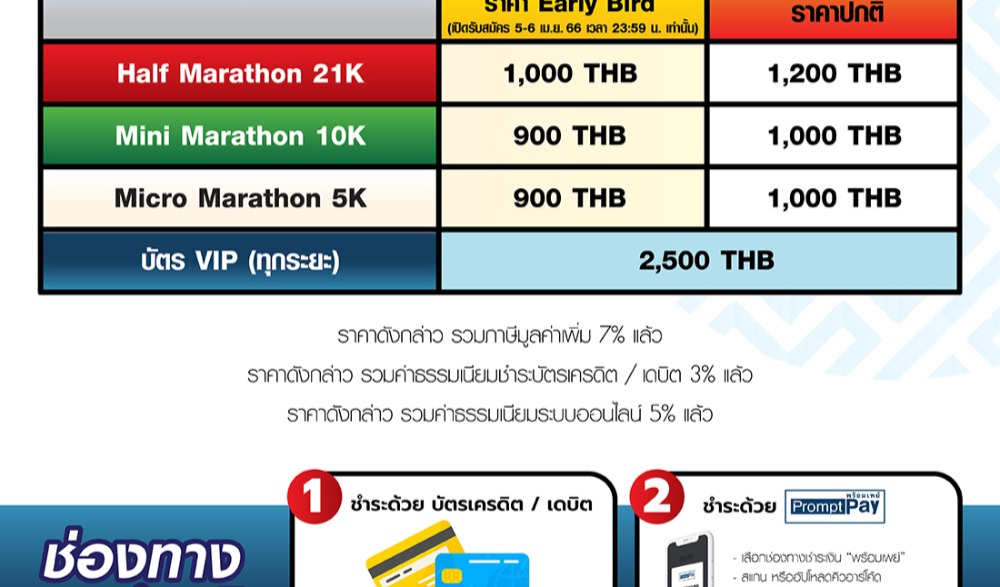 ประจวบคีรีรัน ครั้งที่ 4