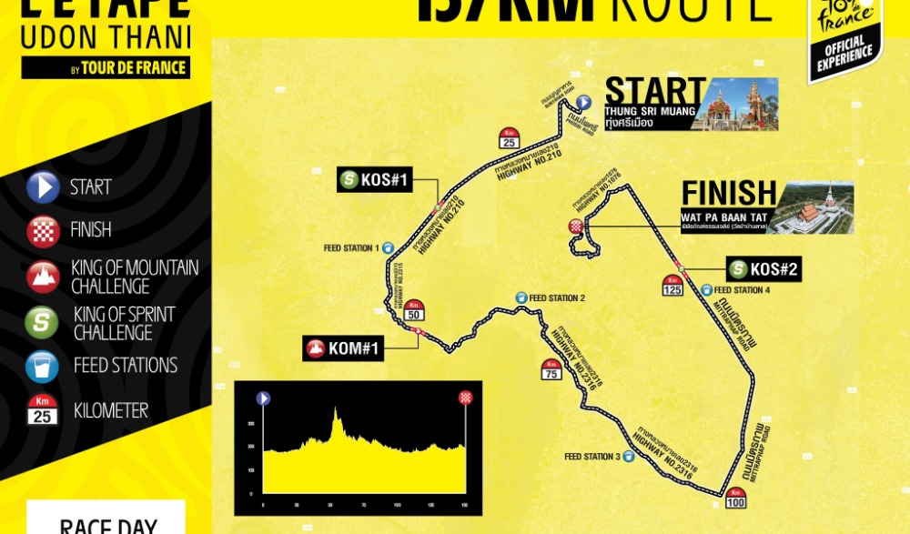 การแข่งขันจักรยานทางไกลเลอแทปไทยแลนด์ บาย ตูร์เดอฟร็องส์ (L'Etape Thailand by Tour De France)