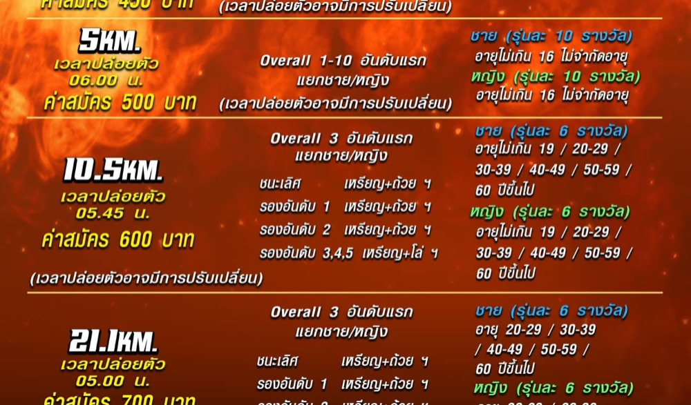วิ่งตามรอยปู่ย่า นักสู้ผู้กล้าบ้านระจัน