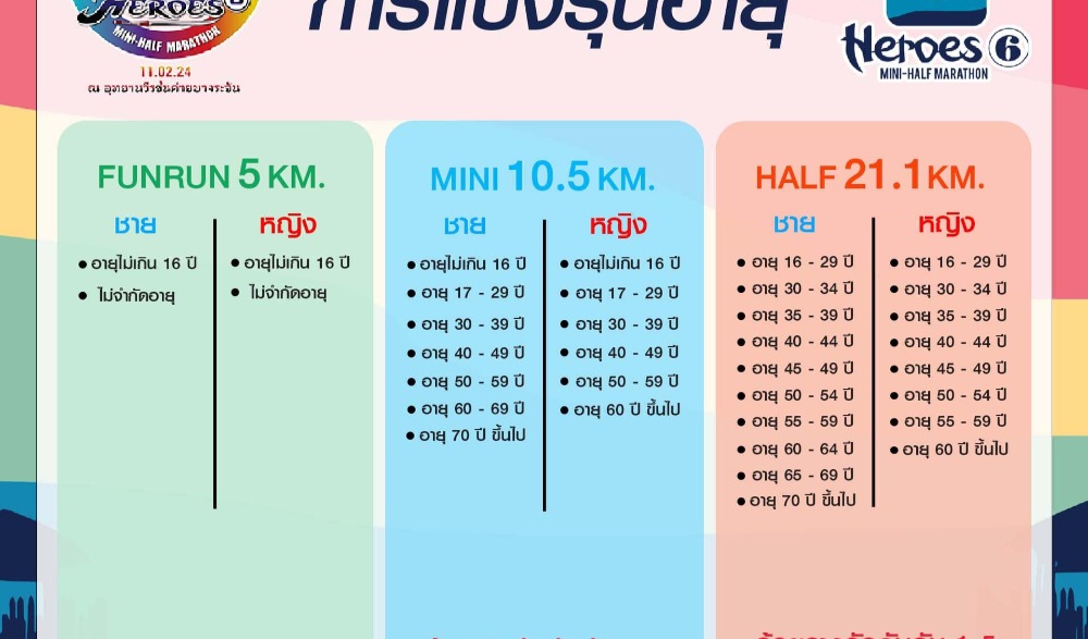 ถิ่นวีรชนมินิ-ฮาล์ฟมาราธอน ครั้งที่ 6