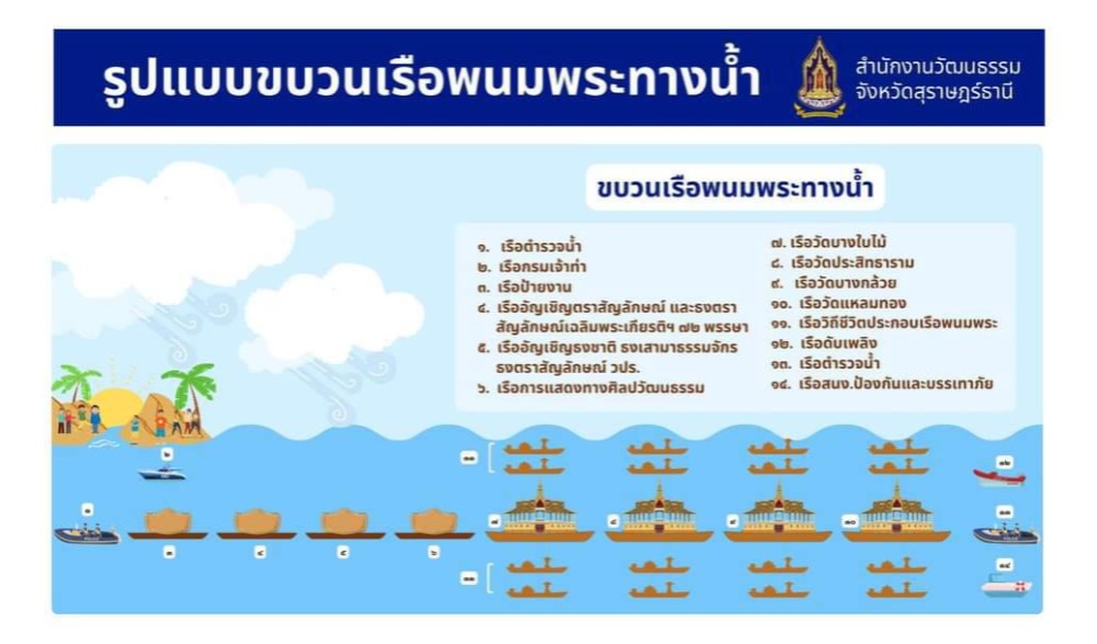 สืบสานงานประเพณีชักพระทางน้ำ ประจำปี พ.ศ. ๒๕๖๗