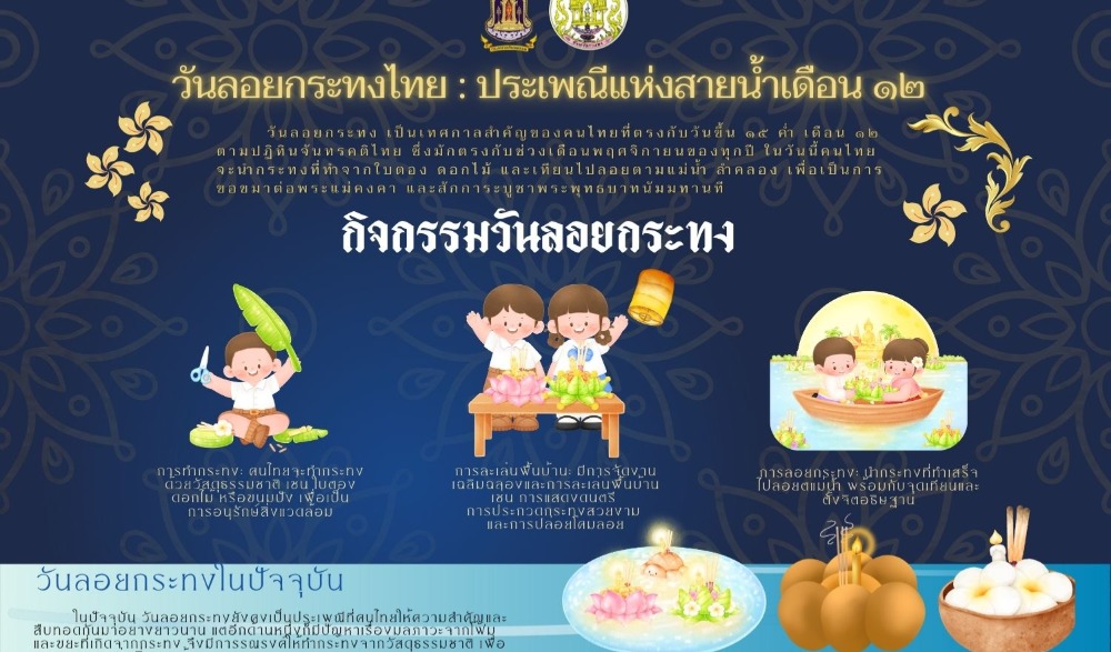 ประวัติความเป็นมาของวันลอยกระทง