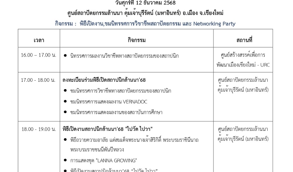 สถาปนิกล้านนา 2568  {ไปวัดไปวา}