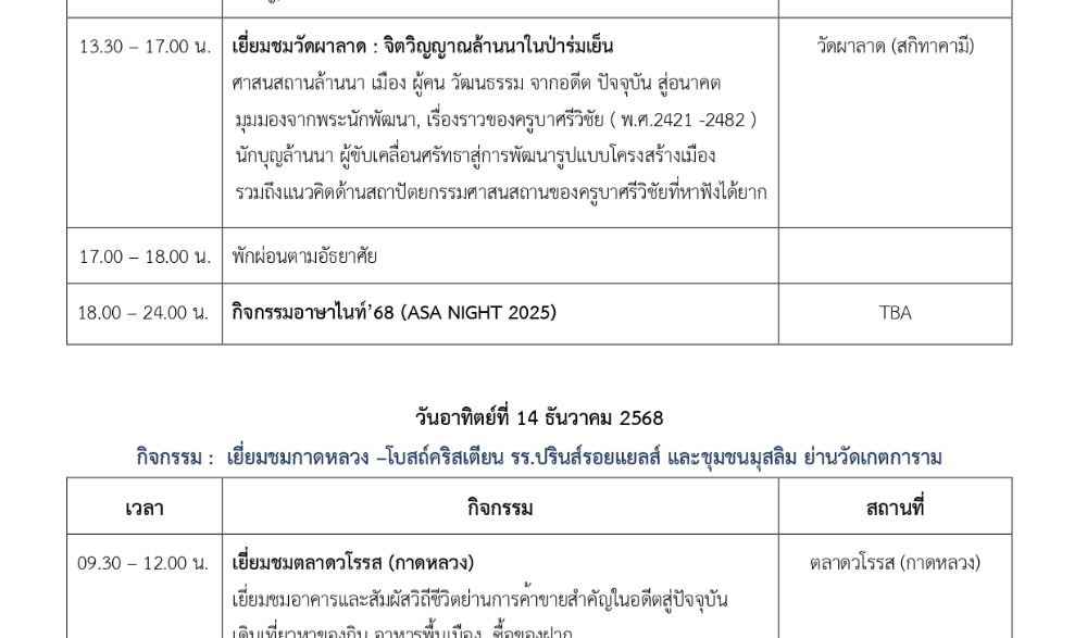 สถาปนิกล้านนา 2568  {ไปวัดไปวา}