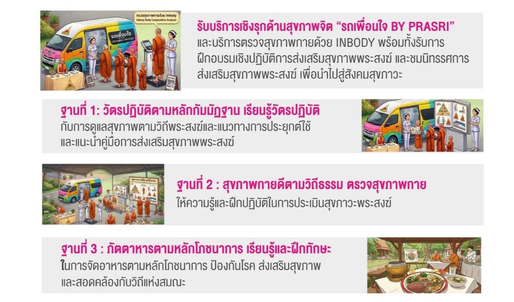 กิจกรรมยกระดับสุขภาวะของพระสงฆ์ สู่การเป็นผู้นำในการขับเคลื่อนเมืองกัมมัฏฐานโลก