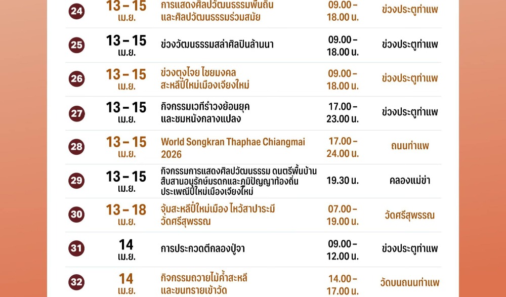 ป๋าเวณีปี๋ใหม่เมืองเจียงใหม่ ประจำปี 2569