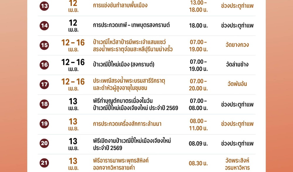 ป๋าเวณีปี๋ใหม่เมืองเจียงใหม่ ประจำปี 2569