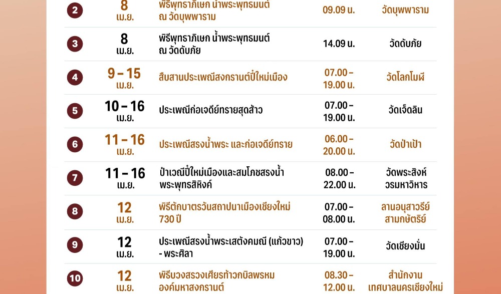 ป๋าเวณีปี๋ใหม่เมืองเจียงใหม่ ประจำปี 2569