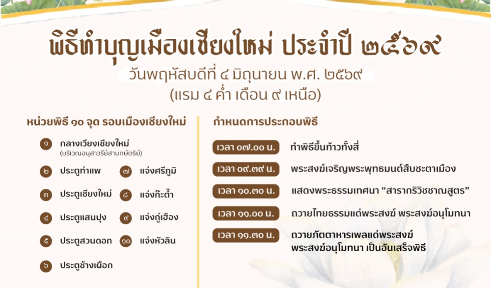 ประเพณีในม่านฝน - ทำบุญสืบชะตาเวียงเชียงใหม่