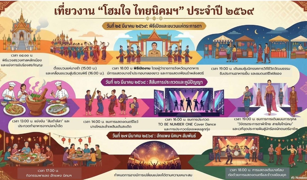โฮมใจ ไทยนิคม