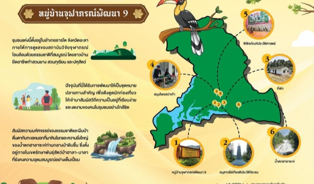 หมู่บ้านจุฬาภรณ์๙ จังหวัดยะลา