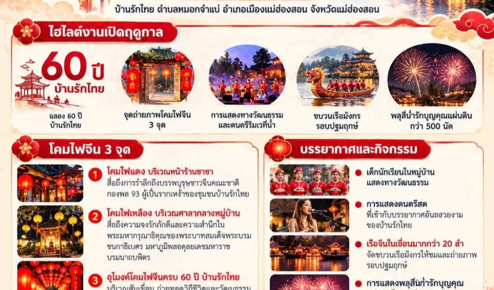 เปิดฤดูกาลท่องเที่ยวบ้านรักไทย ชวนสัมผัสสีสันตระการตายามค่ำคืน ริมอ่างน้ำในหมอกบ้านรักไทย